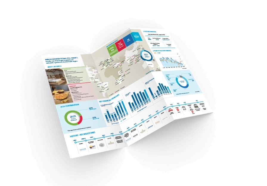 Company Factsheet